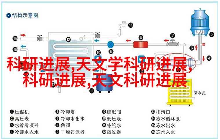 生态环保主题厨房间