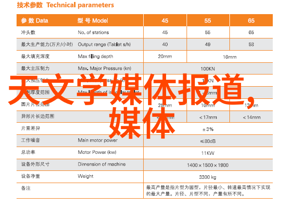 案例一