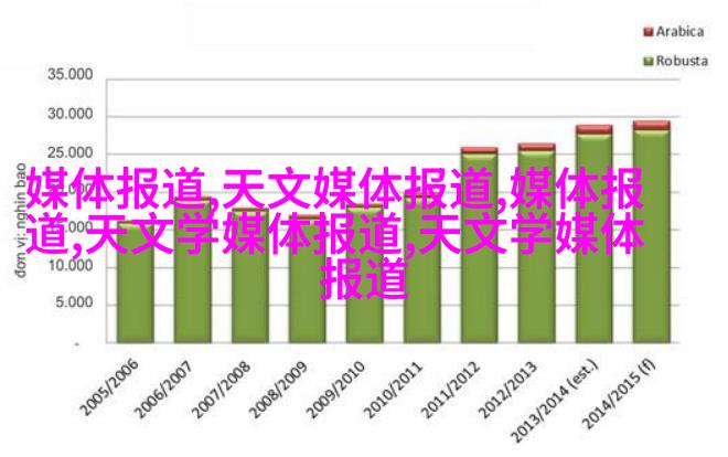 可调节高度扶手椅