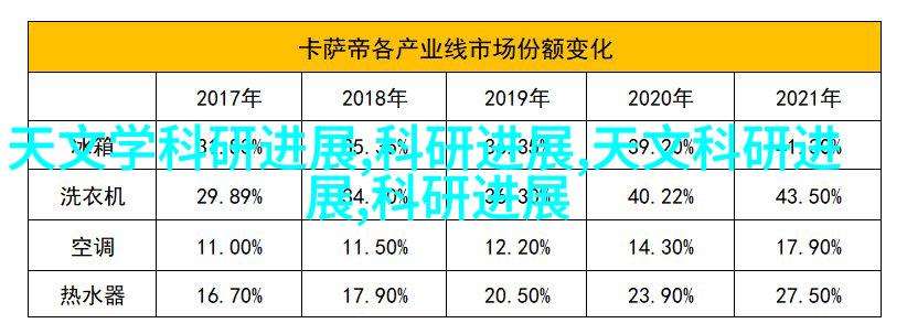 欧式奢华床上用品