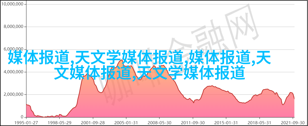 跨文化融合