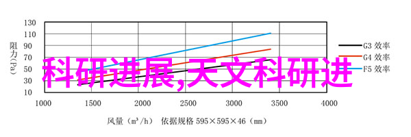 数据分析报告