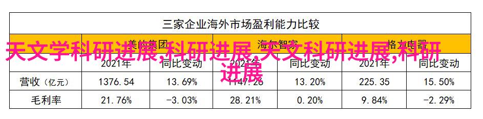 现代简约睡眠区